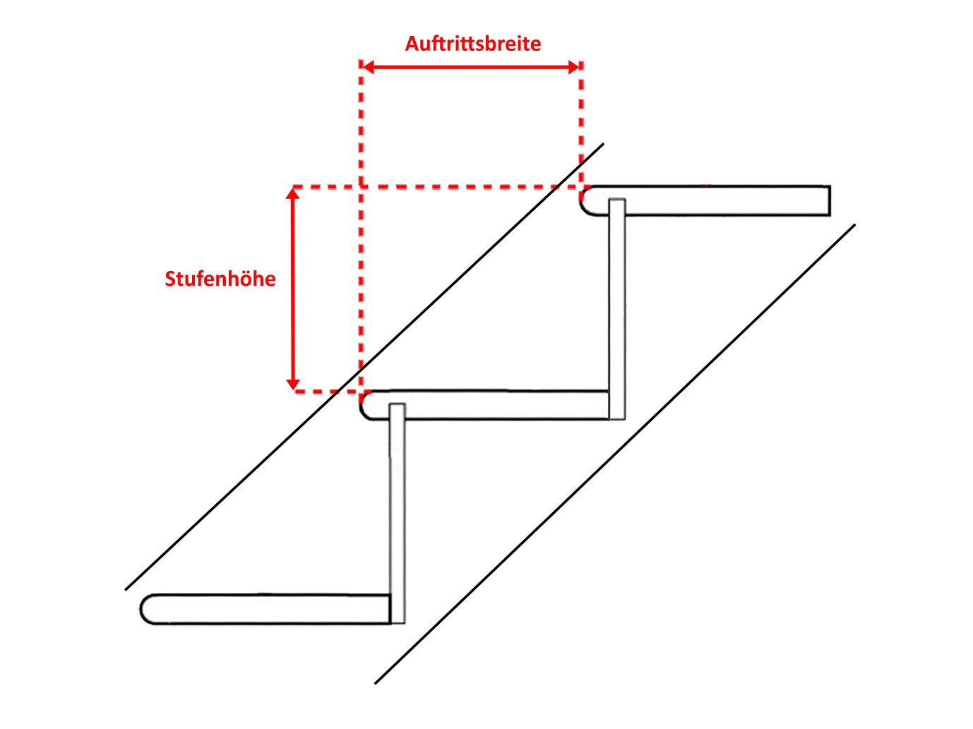 Skizze Stufen Treppe