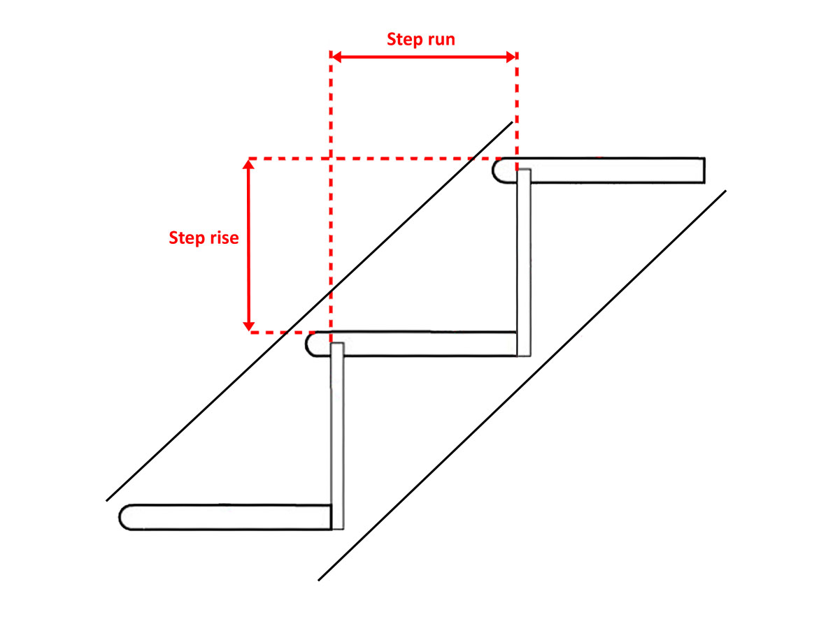 Drawing steps of staircase